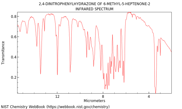 IR spectrum