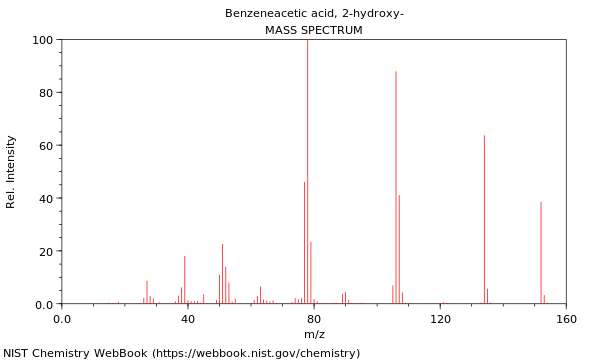 Mass spectrum