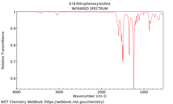 IR spectrum