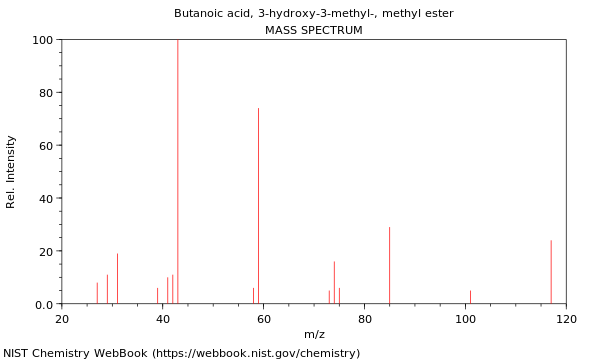 Mass spectrum