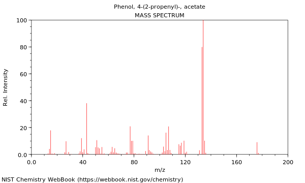 Mass spectrum