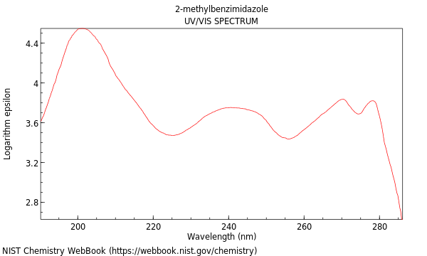 UVVis spectrum