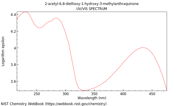 UVVis spectrum