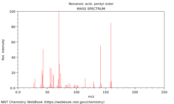 Mass spectrum