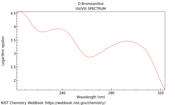 UVVis spectrum