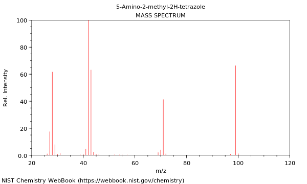 Mass spectrum