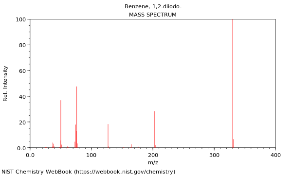 Mass spectrum