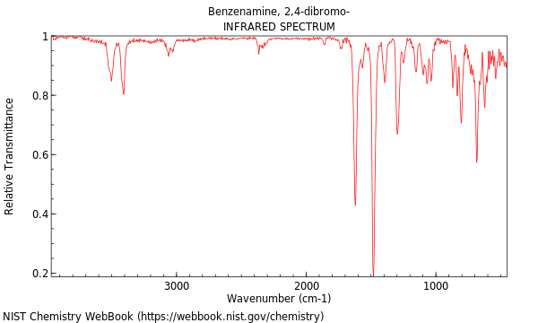 IR spectrum