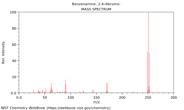 Mass spectrum