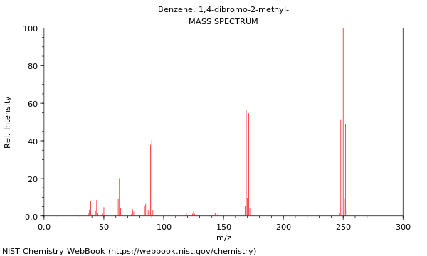 Mass spectrum