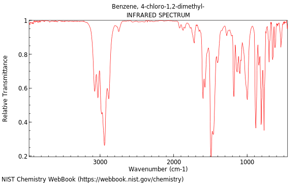 IR spectrum