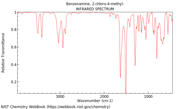 IR spectrum