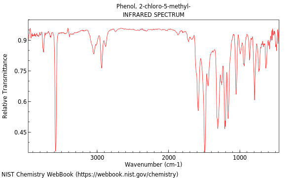 IR spectrum