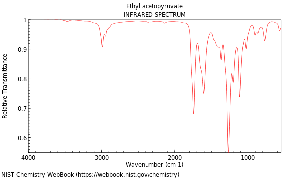 IR spectrum