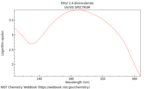 UVVis spectrum