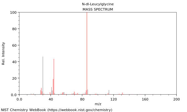 Mass spectrum