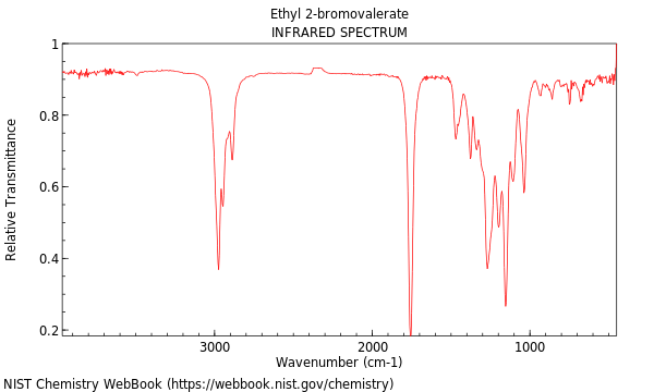 IR spectrum