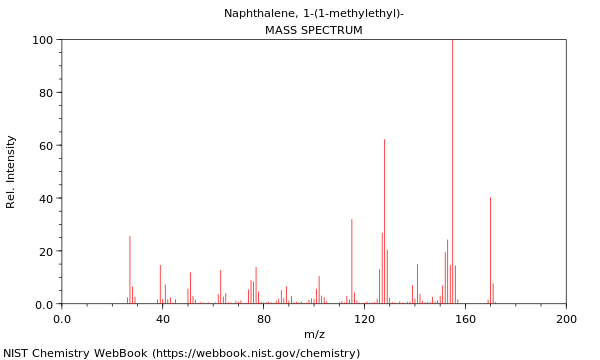 Mass spectrum