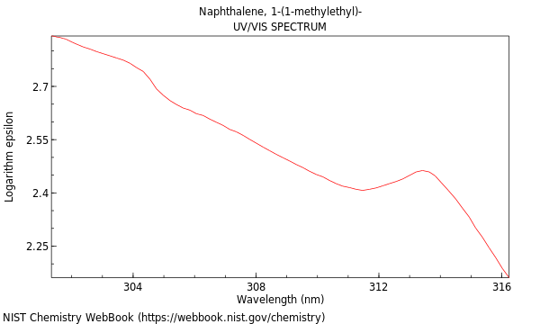 UVVis spectrum