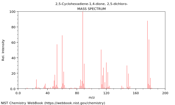 Mass spectrum