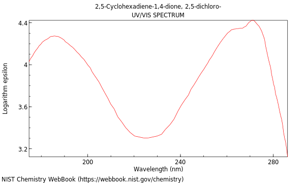 UVVis spectrum