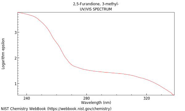 UVVis spectrum