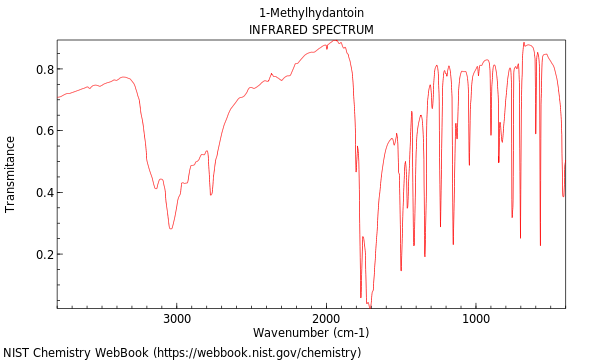 IR spectrum