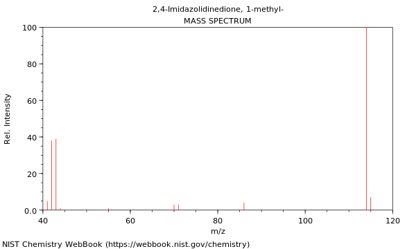 Mass spectrum