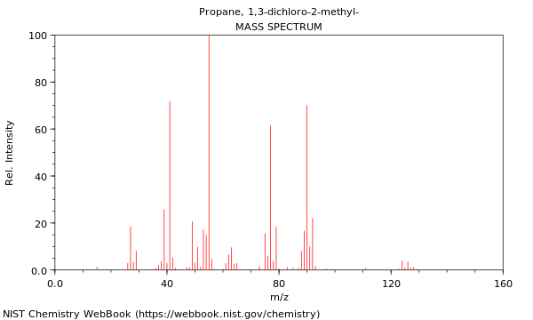 Mass spectrum