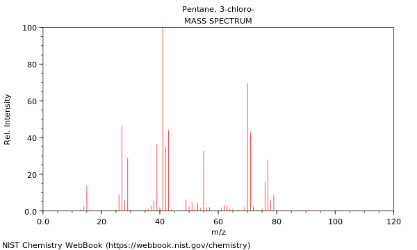 Mass spectrum