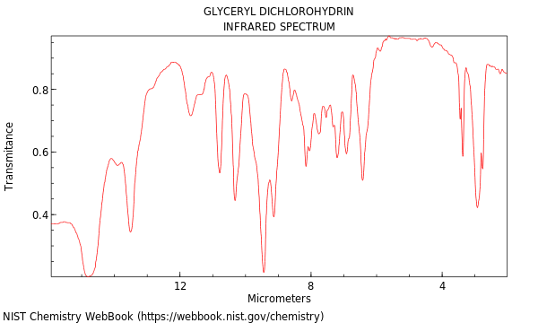 IR spectrum