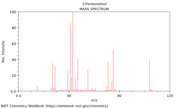 Mass spectrum