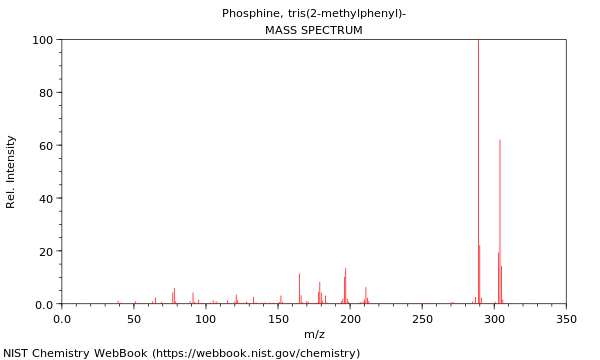 Mass spectrum