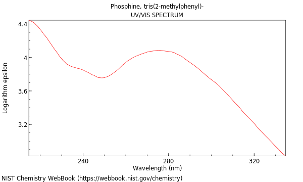 UVVis spectrum