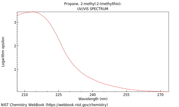 UVVis spectrum