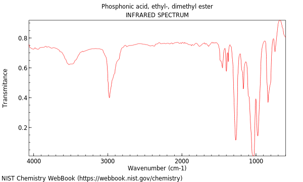 IR spectrum