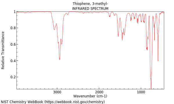 IR spectrum