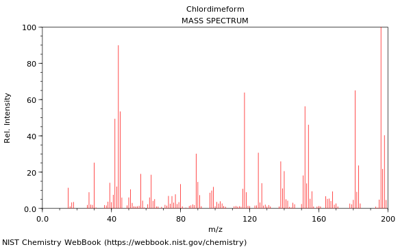 Mass spectrum