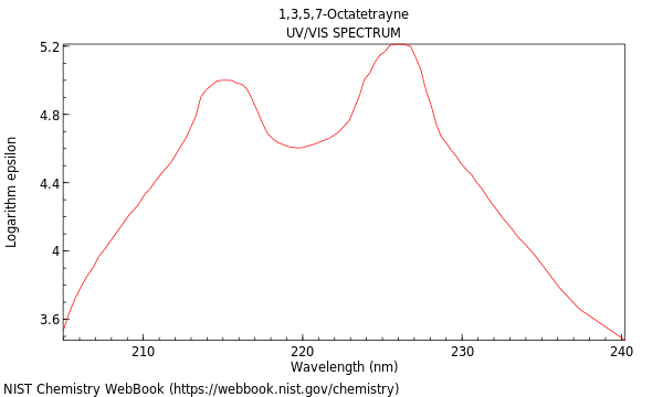 UVVis spectrum