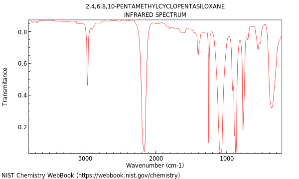 IR spectrum