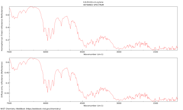 IR spectrum