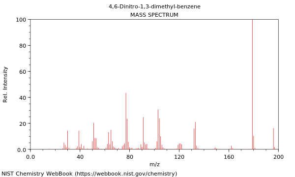 Mass spectrum