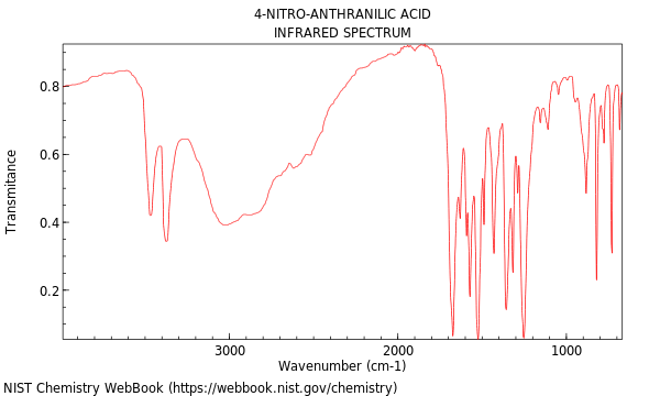 IR spectrum