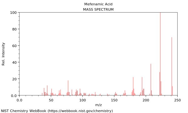 Mass spectrum