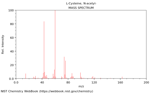 Mass spectrum