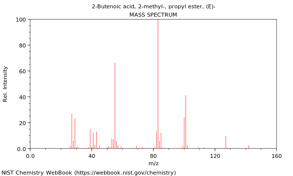 Mass spectrum