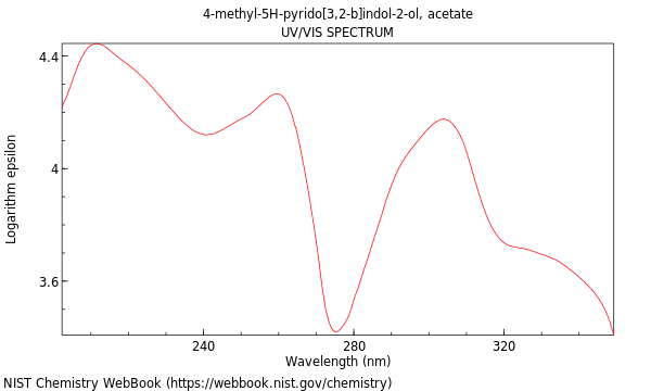 UVVis spectrum