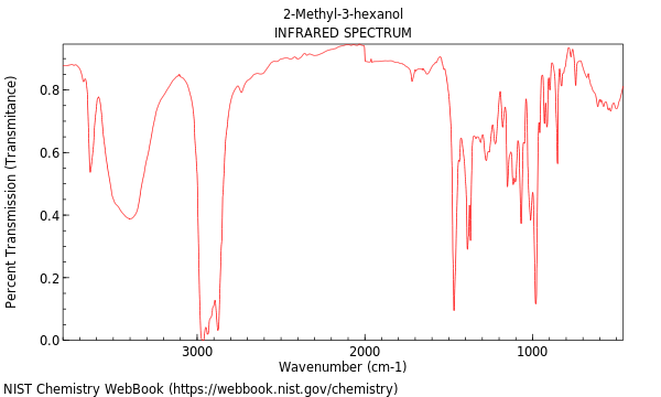 IR spectrum