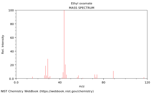 Mass spectrum