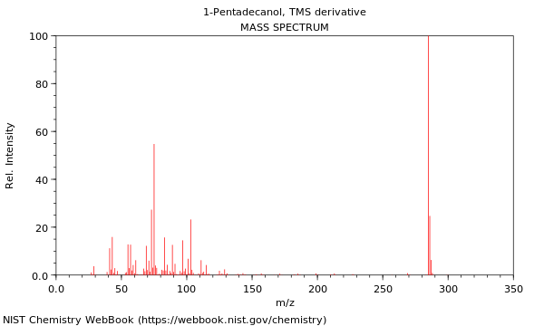 Mass spectrum